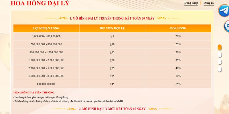 Chính sách đại lý của nhà cái MM99